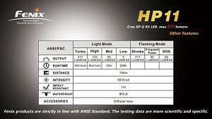   Fenix HP11