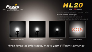   Fenix HL20