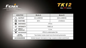  Fenix TK12 R5