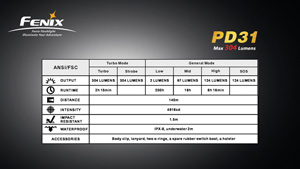  Fenix PD31 R5