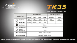  Fenix TK35UE XHP-50