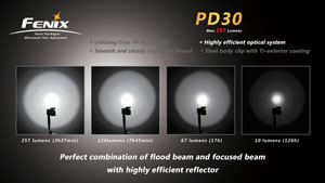  Fenix PD30 R5
