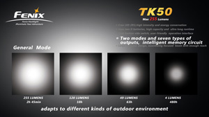  Fenix TK50 R5
