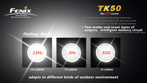  Fenix TK50 R5