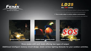  Fenix LD25 R4