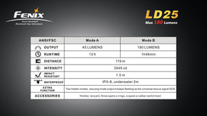  Fenix LD25 R4