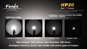   Fenix HP20 R5