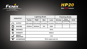   Fenix HP20 R5