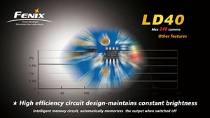  Fenix LD40 R4
