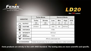 Fenix LD20 R5