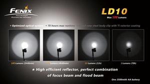  Fenix LD10 R5