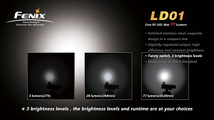  Fenix LD01 SS R2