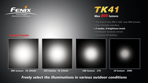  Fenix TK41C XM-L2
