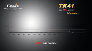 Fenix TK41C XM-L2