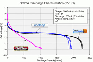   (500mA)